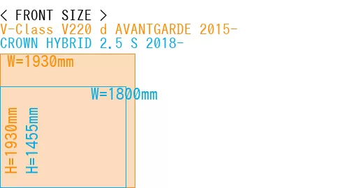 #V-Class V220 d AVANTGARDE 2015- + CROWN HYBRID 2.5 S 2018-